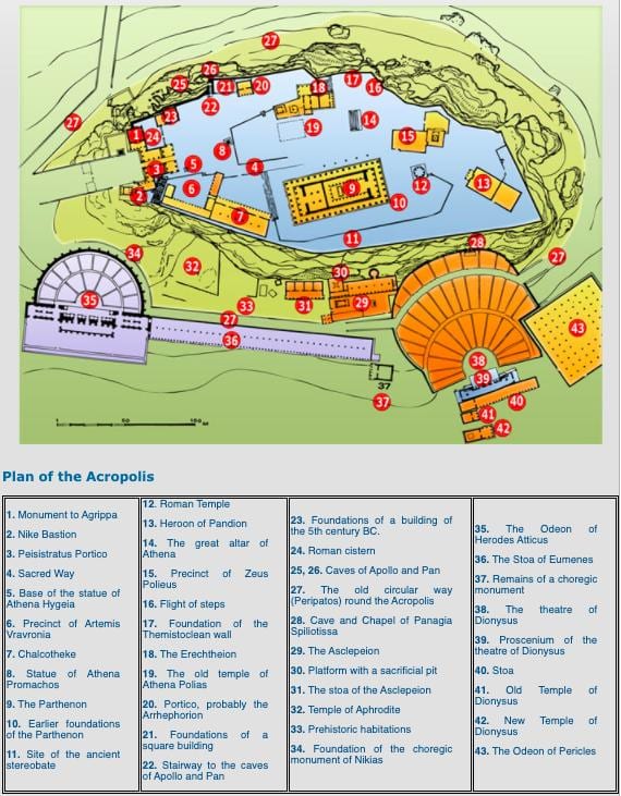 la acrópolis mapa