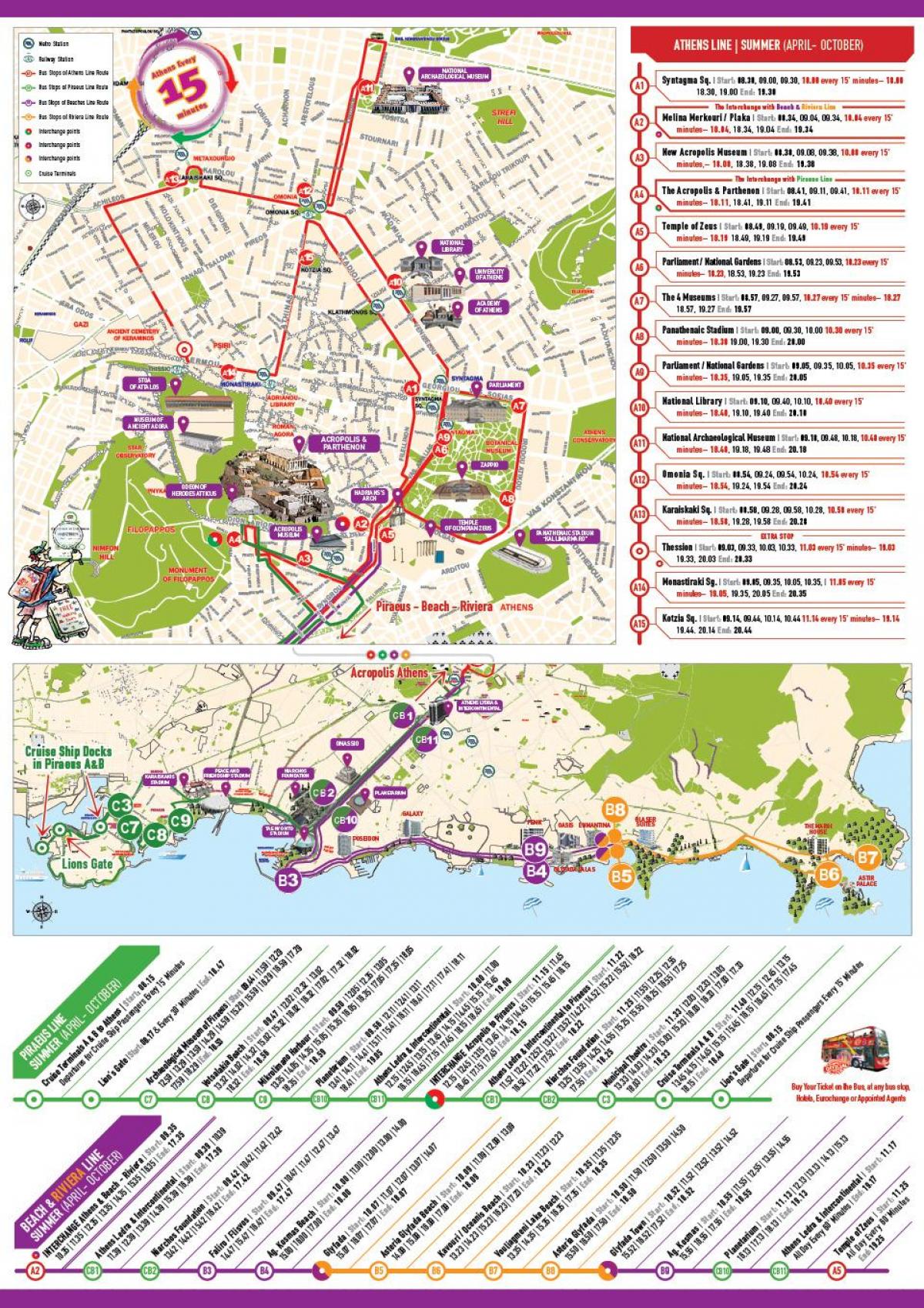 Atenas bus hop on hop off mapa de la ruta