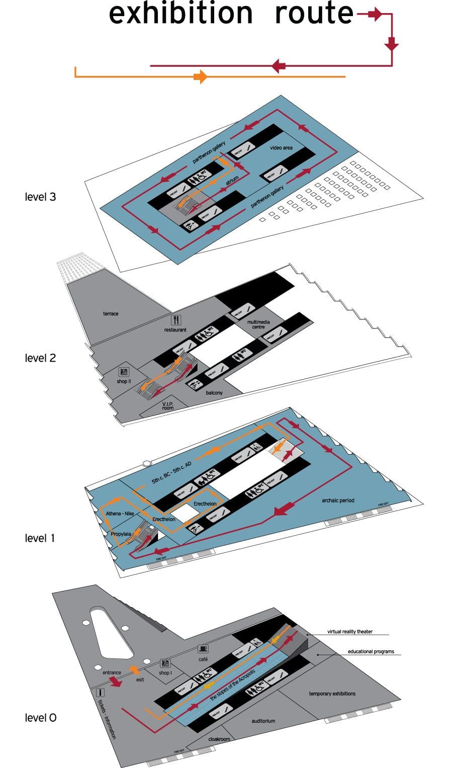 mapa de museo de la acrópolis